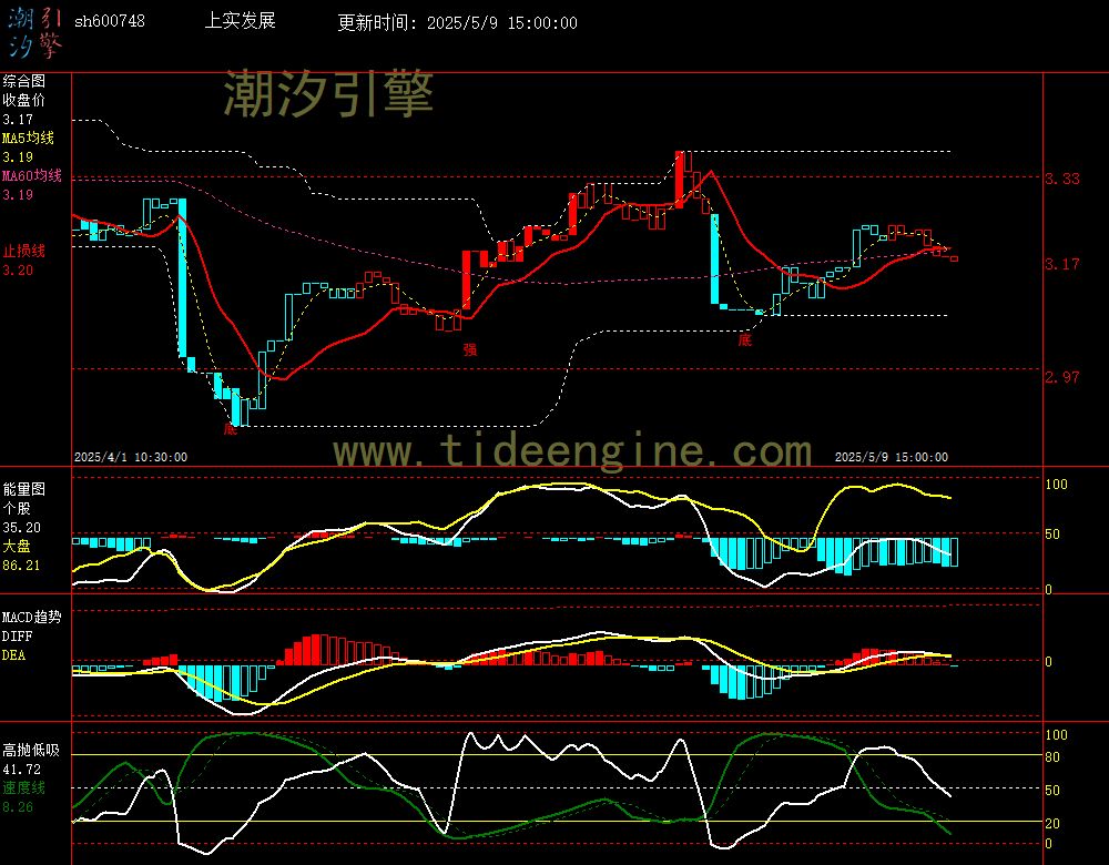sh600748_60M.jpg