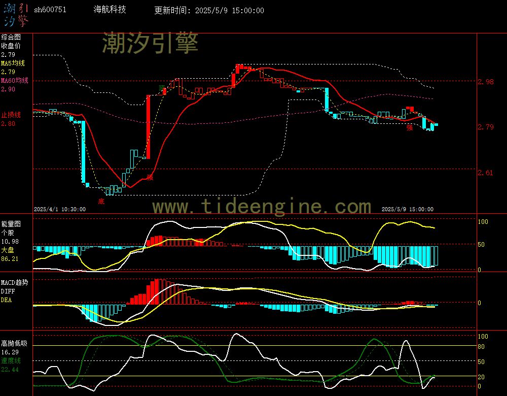 sh600751_60M.jpg