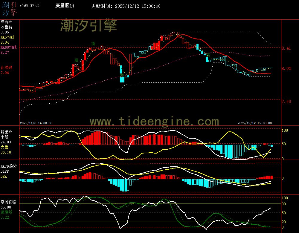 sh600753_60M.jpg sh600753_60M.jpg