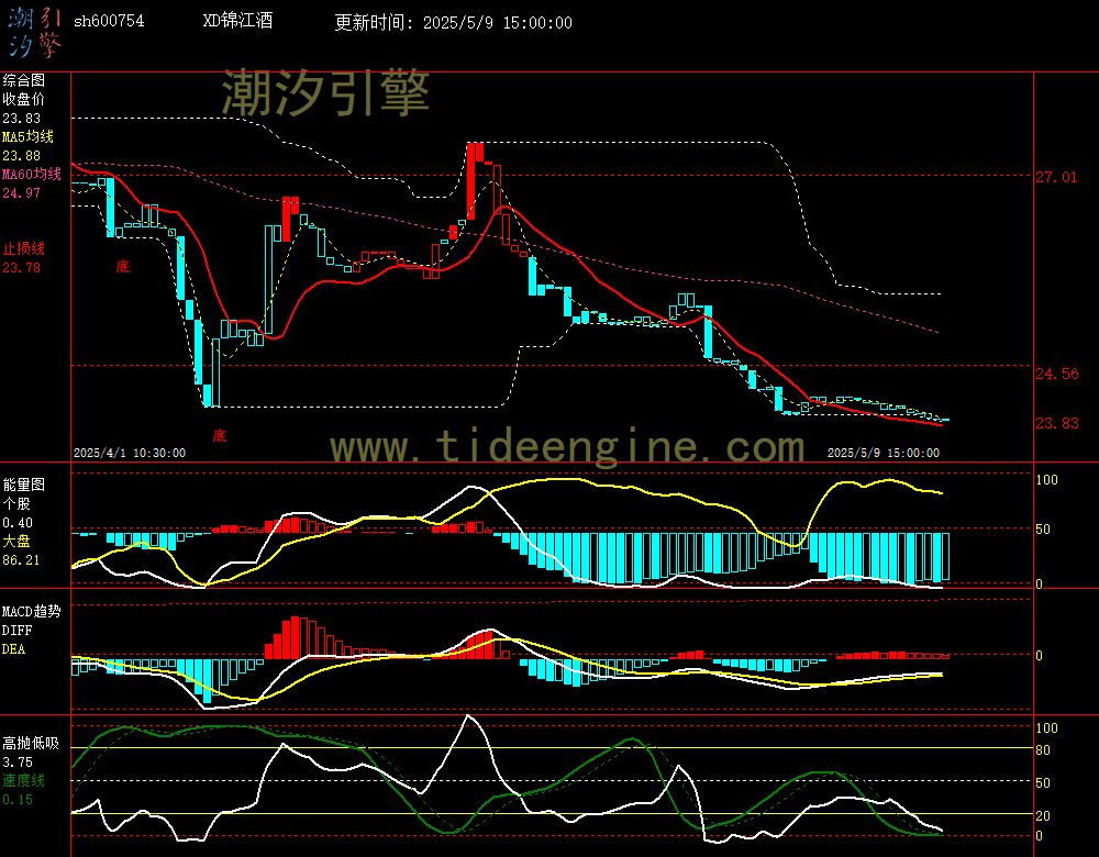sh600754_60M.jpg