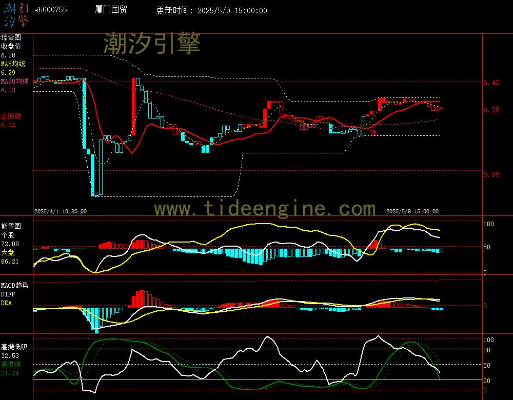 sh600755_60M.jpg