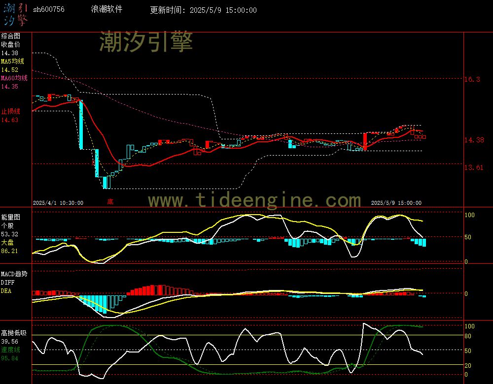 sh600756_60M.jpg
