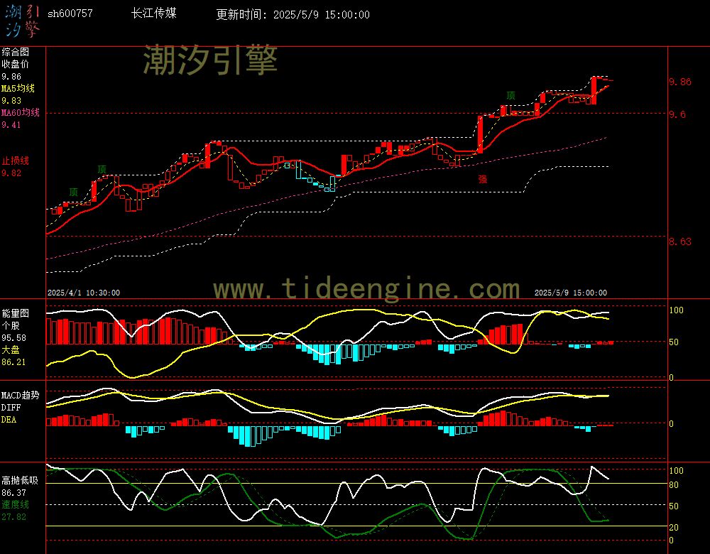 sh600757_60M.jpg