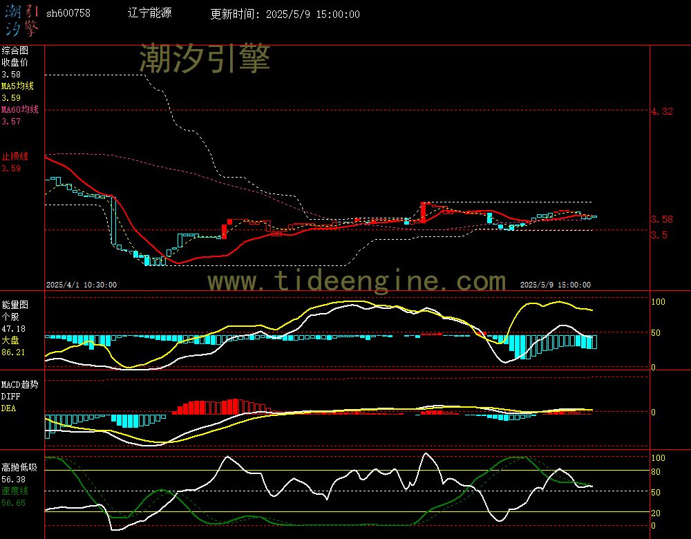 sh600758_60M.jpg