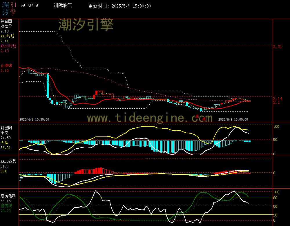 sh600759_60M.jpg