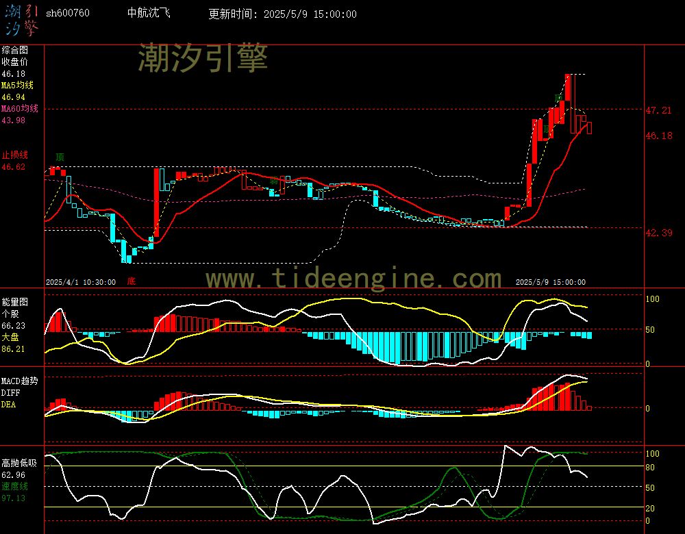 sh600760_60M.jpg