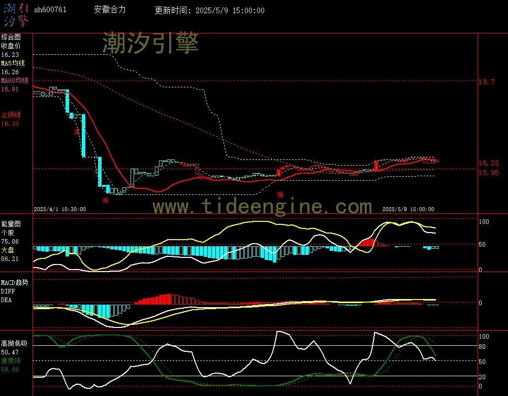 sh600761_60M.jpg