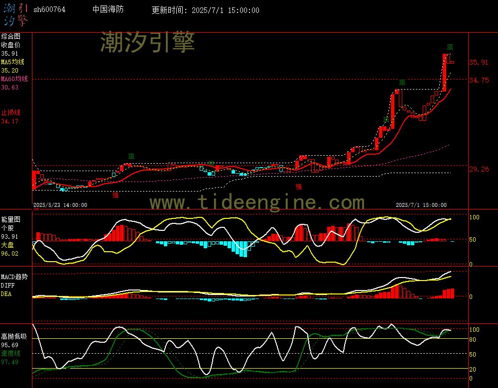sh600764_60M.jpg