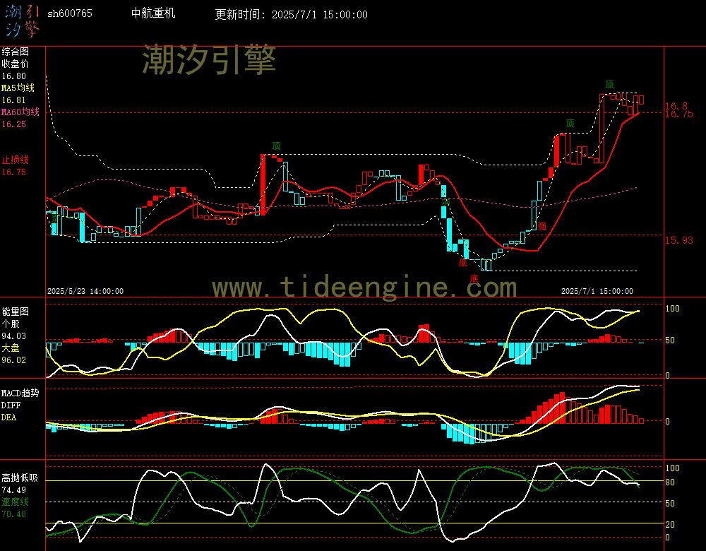 sh600765_60M.jpg
