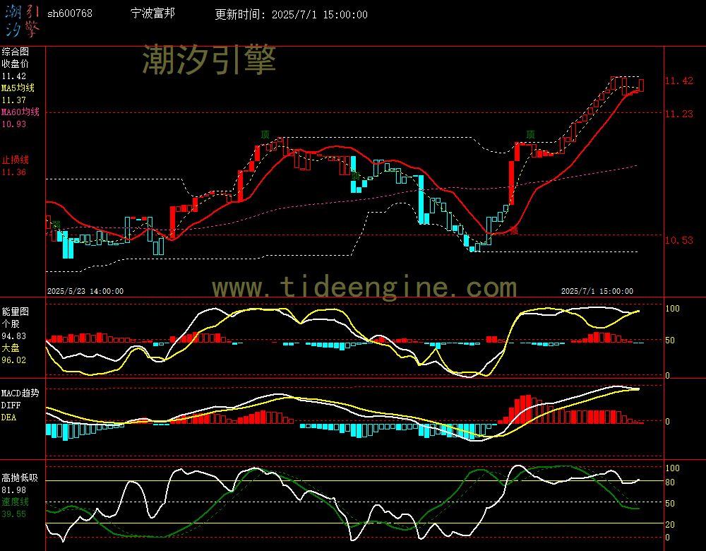 sh600768_60M.jpg