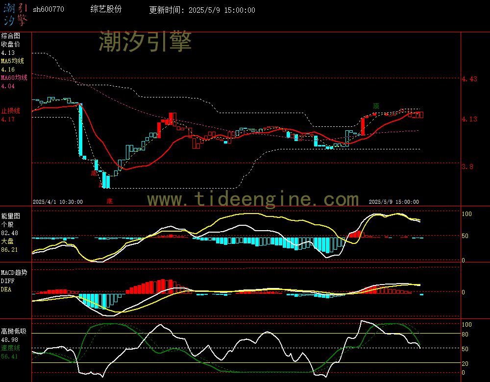 sh600770_60M.jpg