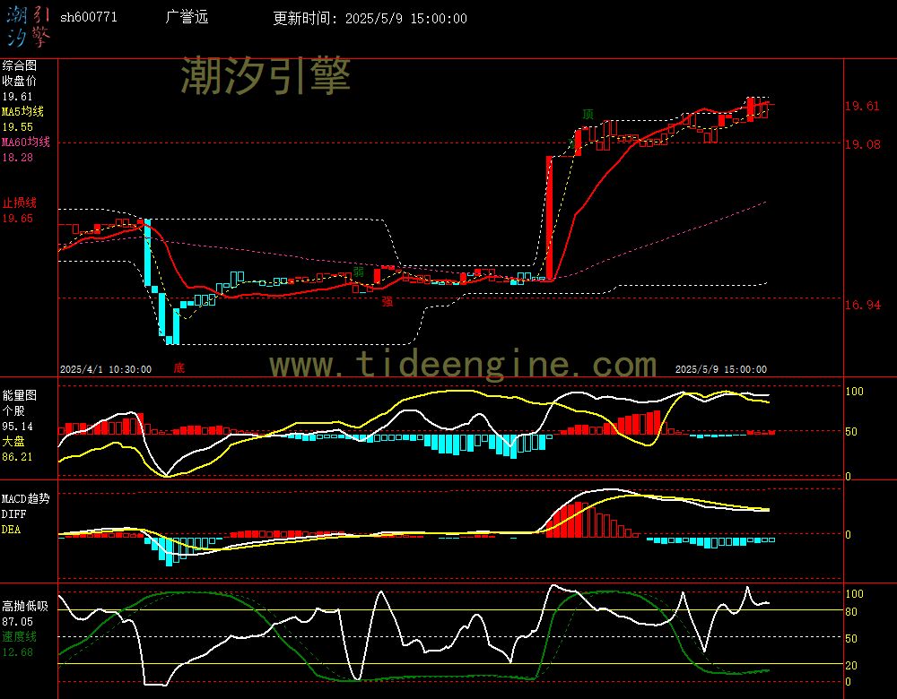 sh600771_60M.jpg