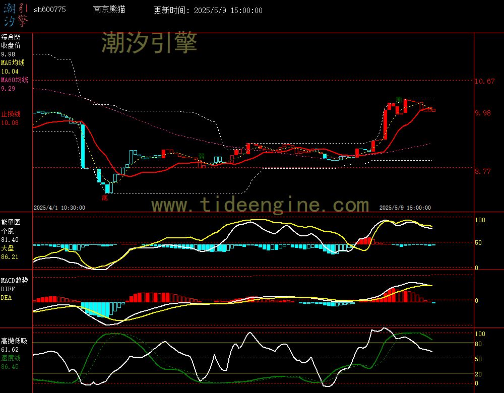sh600775_60M.jpg