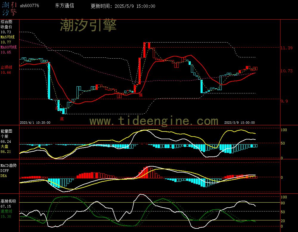 sh600776_60M.jpg