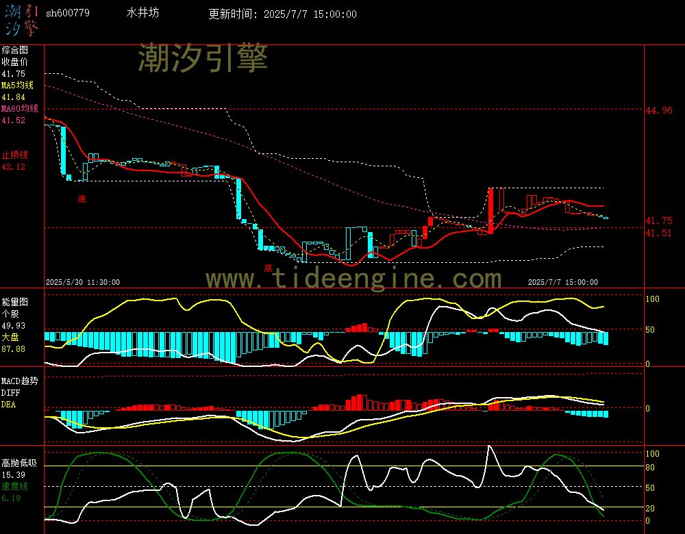 sh600779_60M.jpg