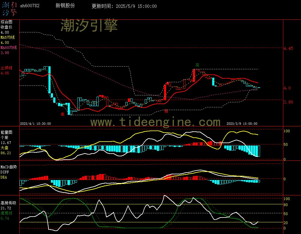 sh600782_60M.jpg