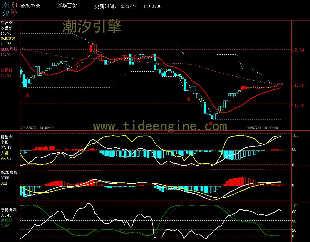 sh600785_60M.jpg