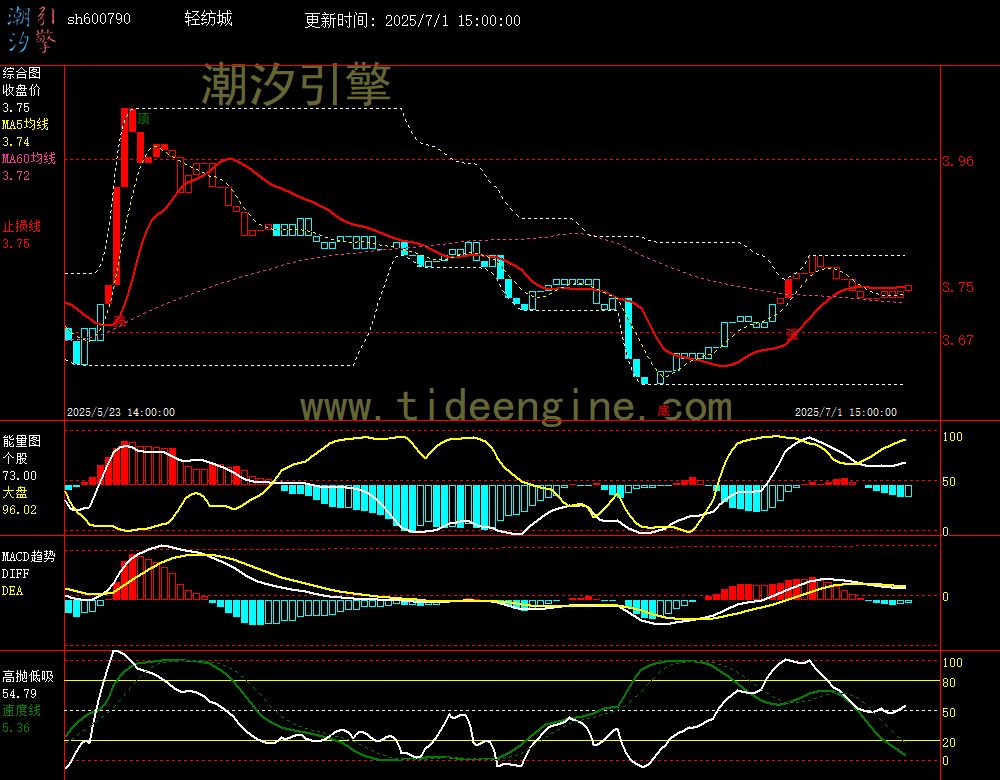 sh600790_60M.jpg
