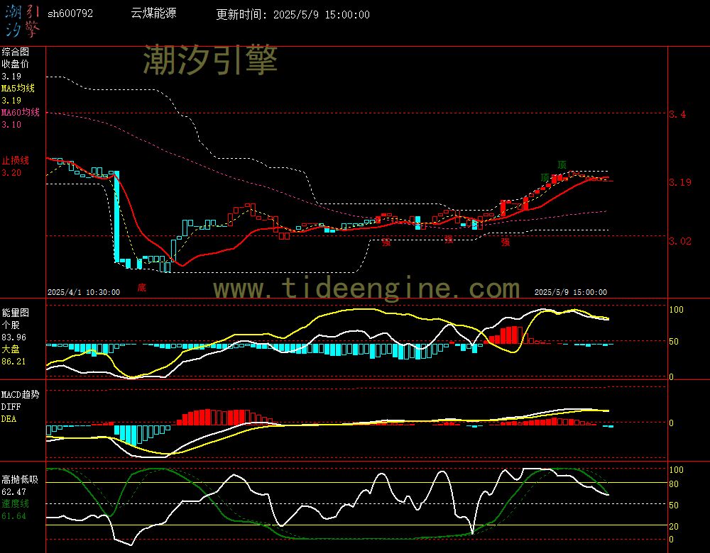 sh600792_60M.jpg