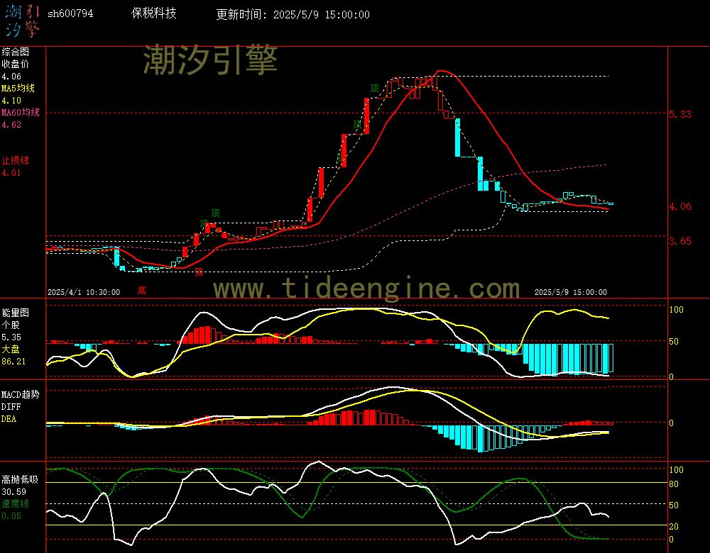sh600794_60M.jpg