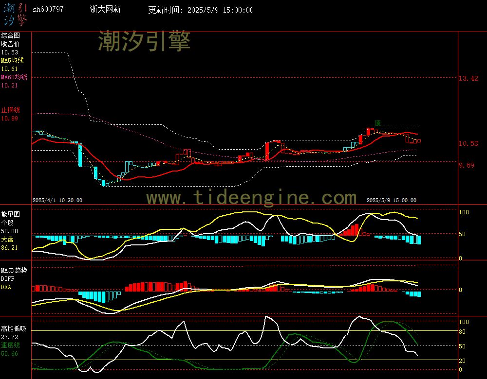 sh600797_60M.jpg