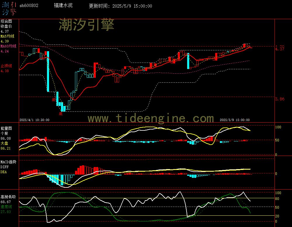 sh600802_60M.jpg