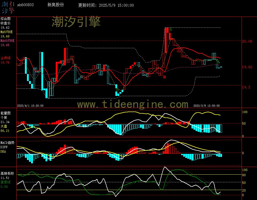 sh600803_60M.jpg