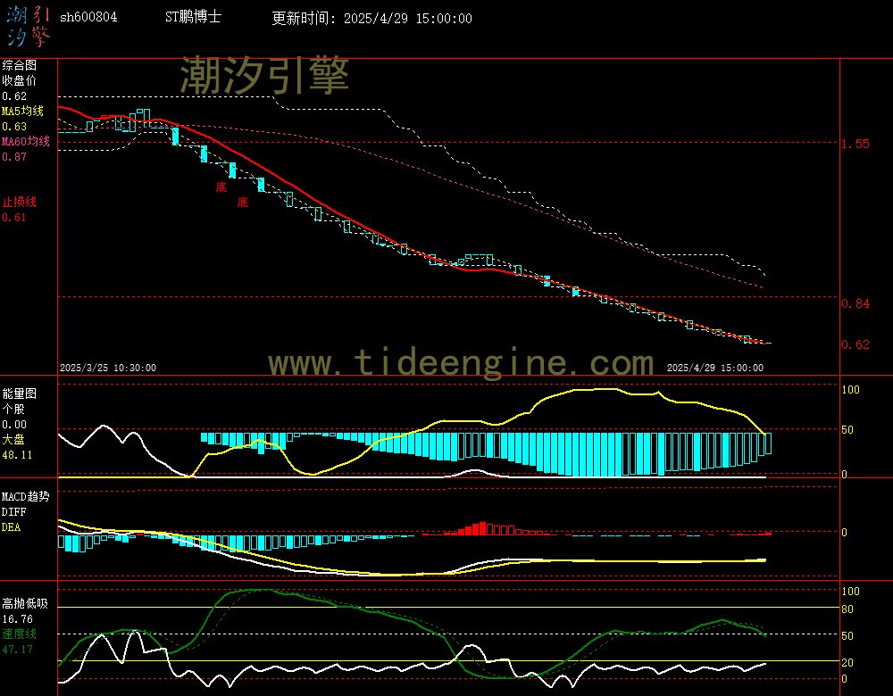 sh600804_60M.jpg