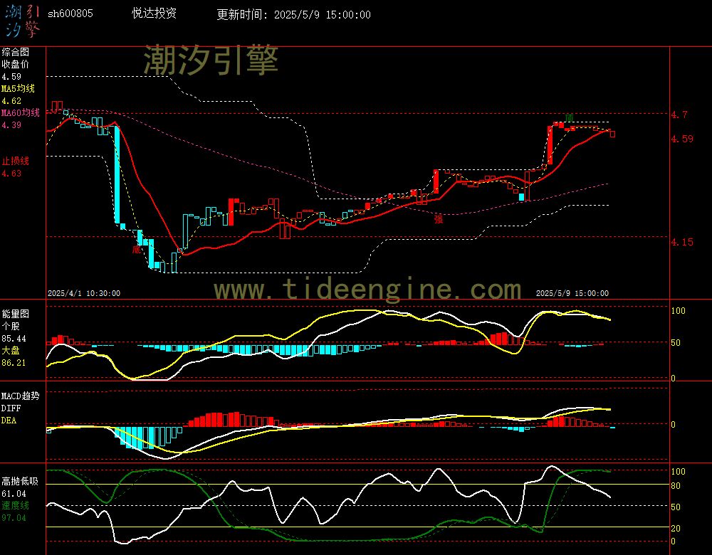 sh600805_60M.jpg