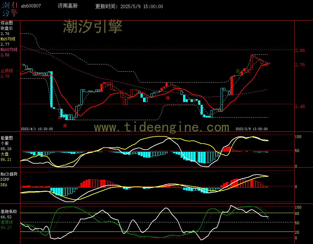sh600807_60M.jpg