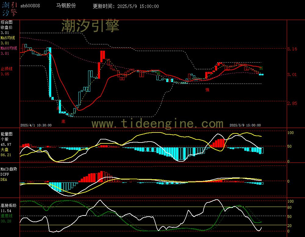 sh600808_60M.jpg