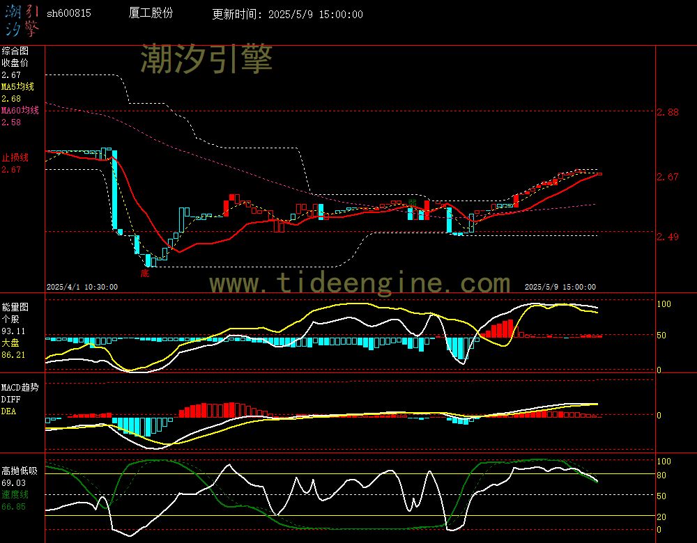sh600815_60M.jpg