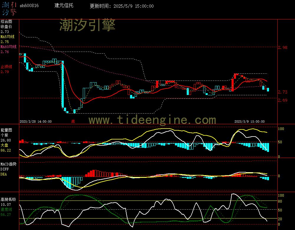 sh600816_60M.jpg