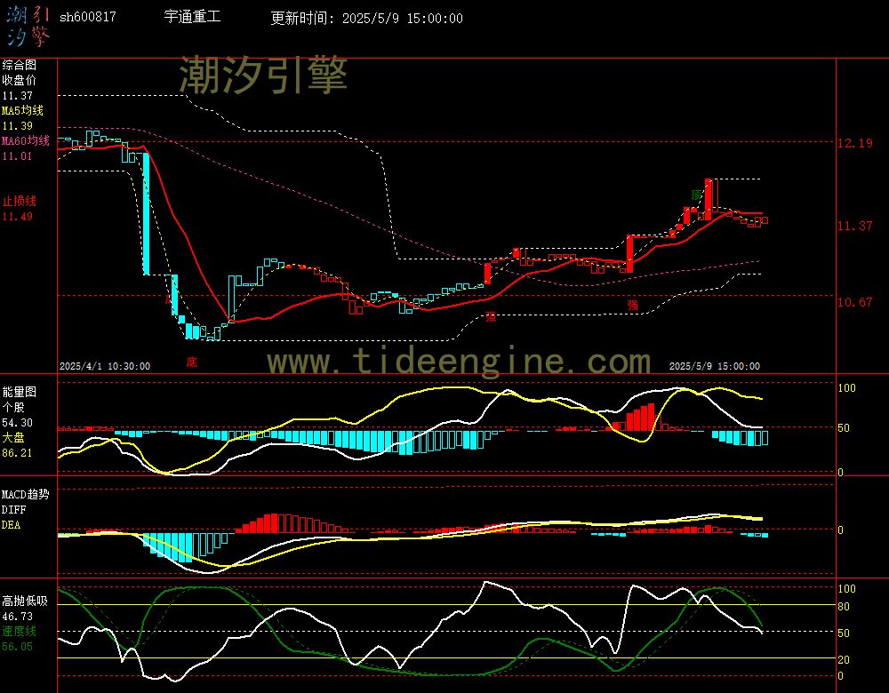sh600817_60M.jpg
