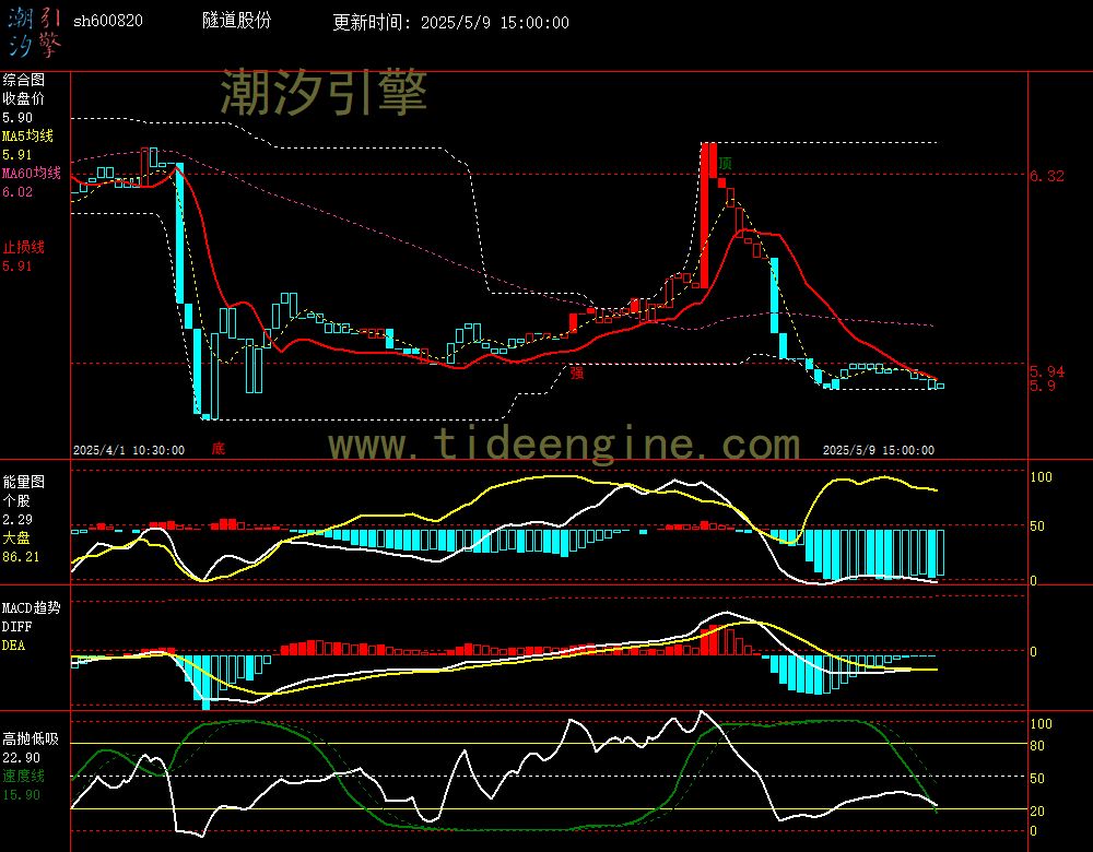 sh600820_60M.jpg
