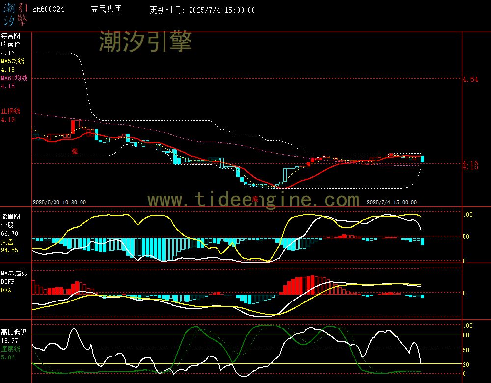 sh600824_60M.jpg