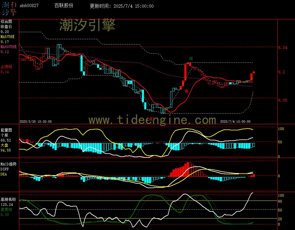 sh600827_60M.jpg