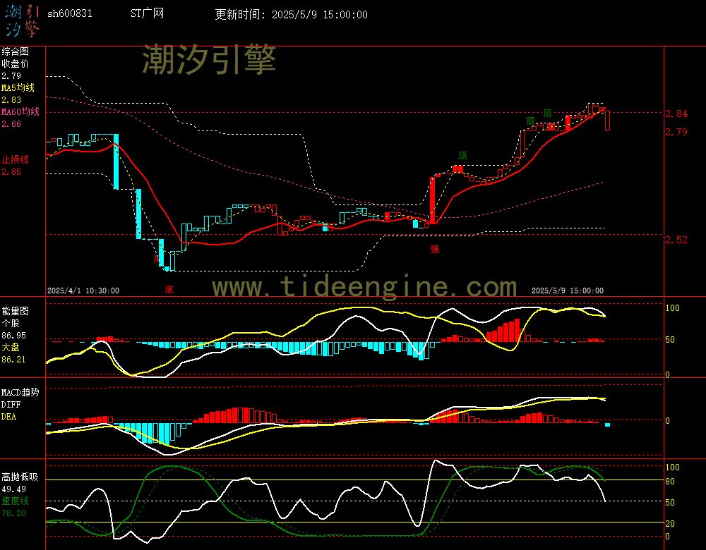 sh600831_60M.jpg