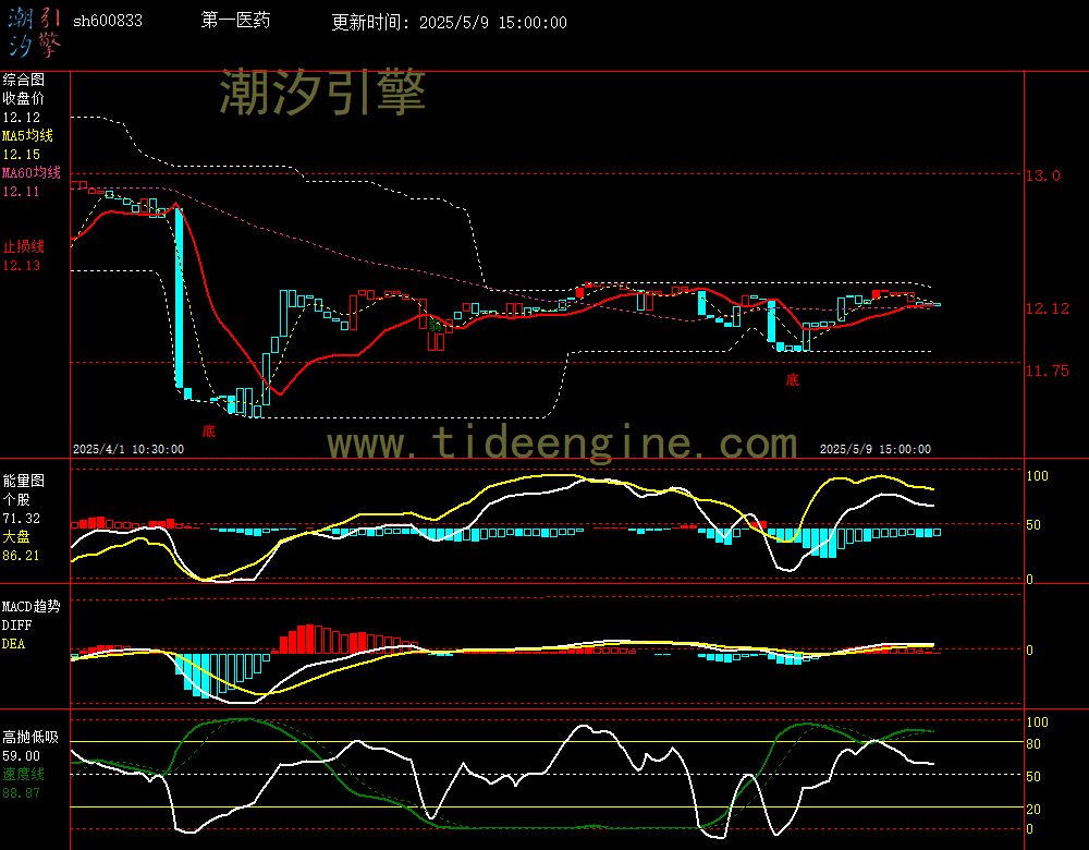 sh600833_60M.jpg