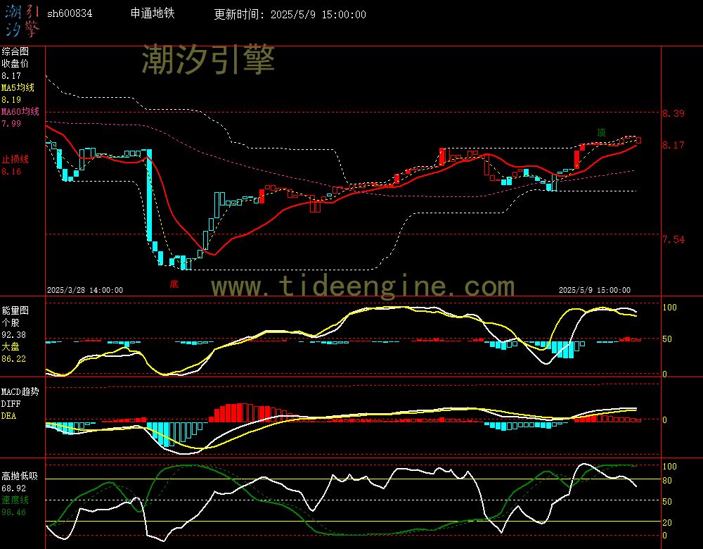 sh600834_60M.jpg