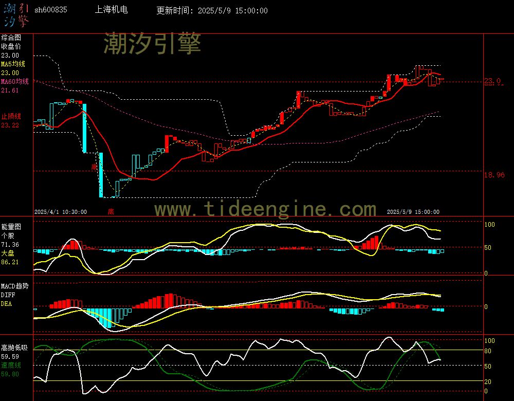 sh600835_60M.jpg