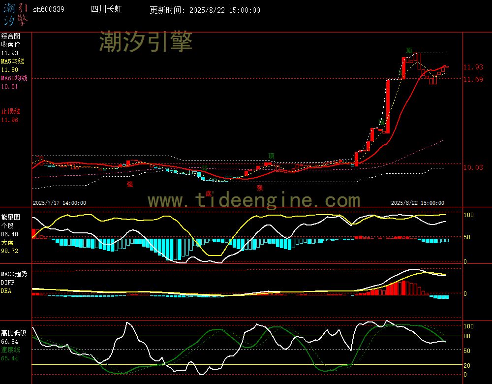 sh600839_60M.jpg