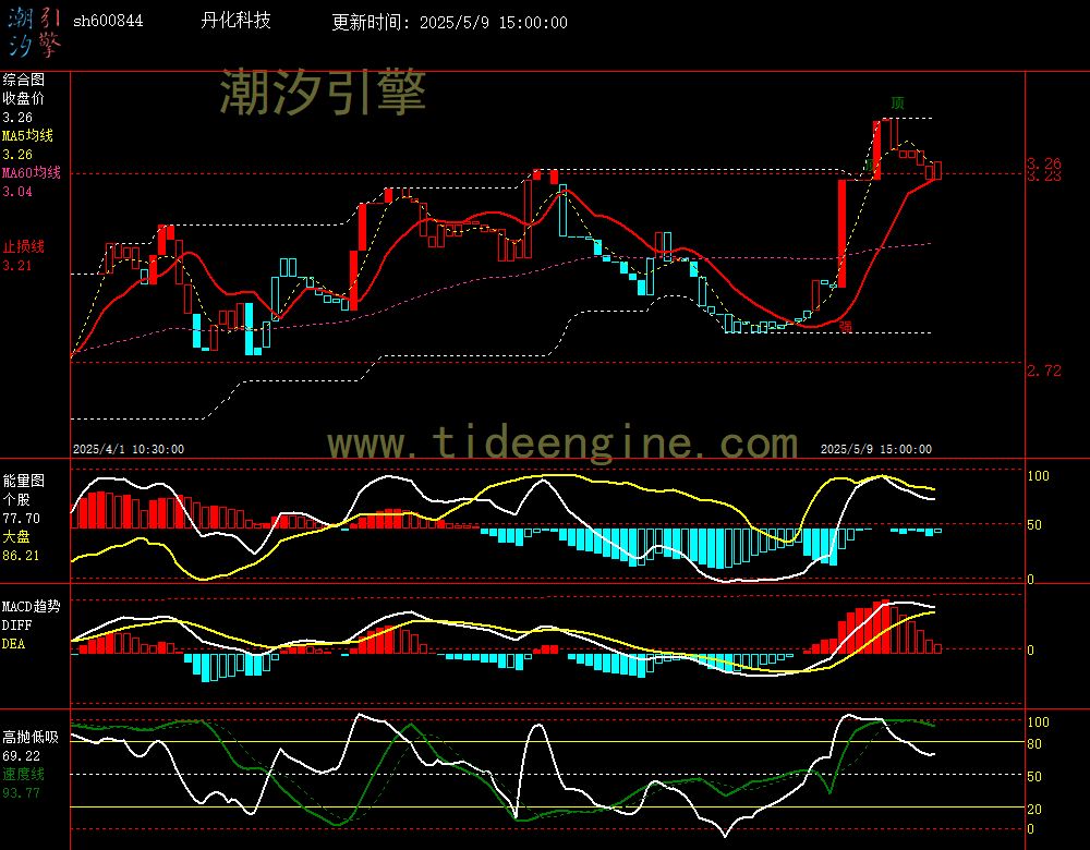 sh600844_60M.jpg