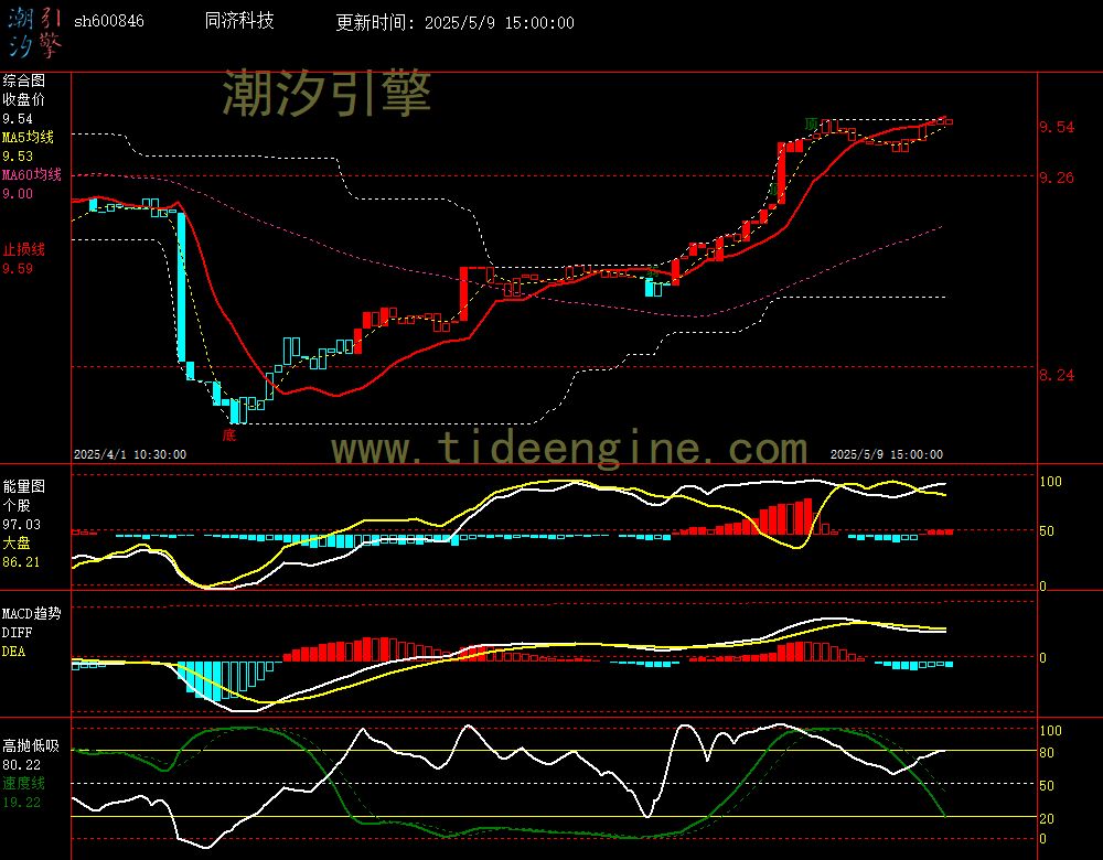 sh600846_60M.jpg