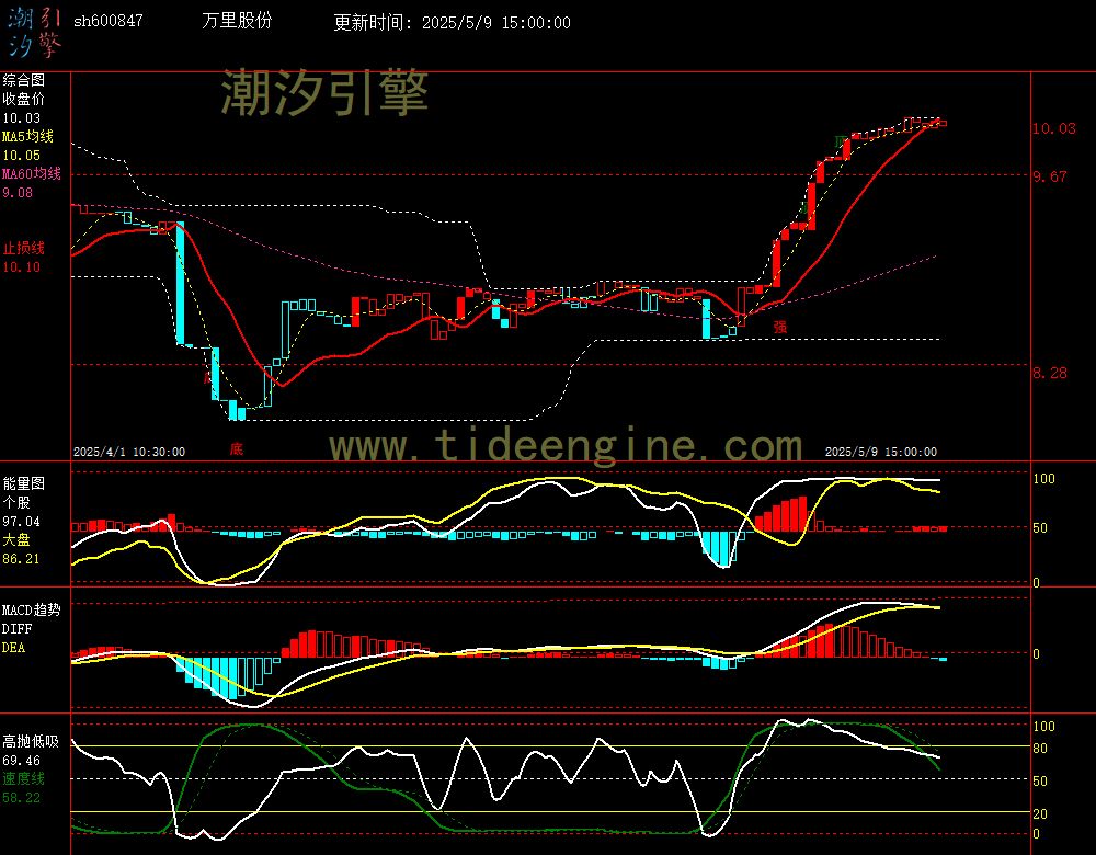 sh600847_60M.jpg