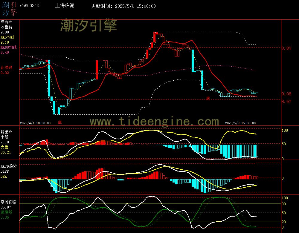 sh600848_60M.jpg