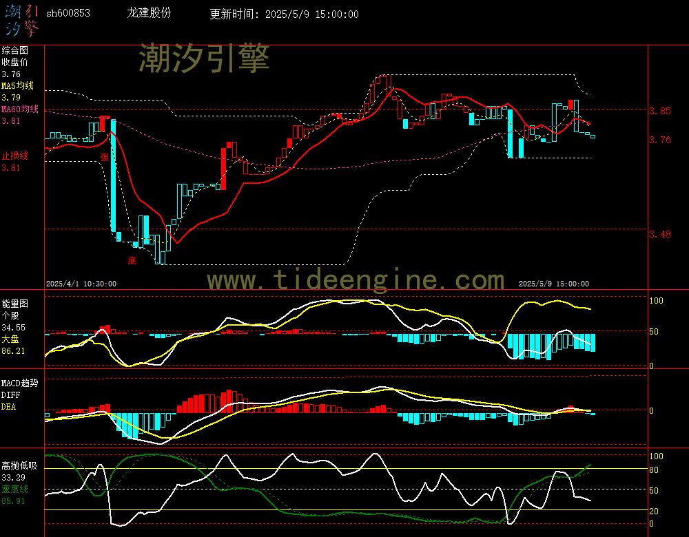 sh600853_60M.jpg