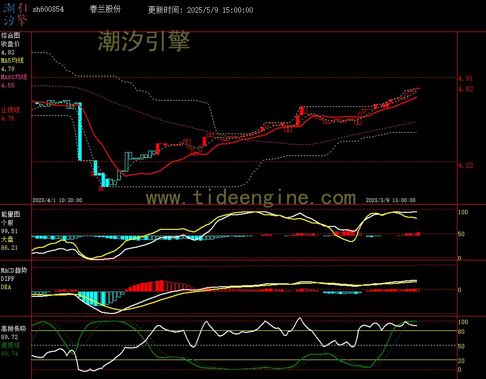 sh600854_60M.jpg