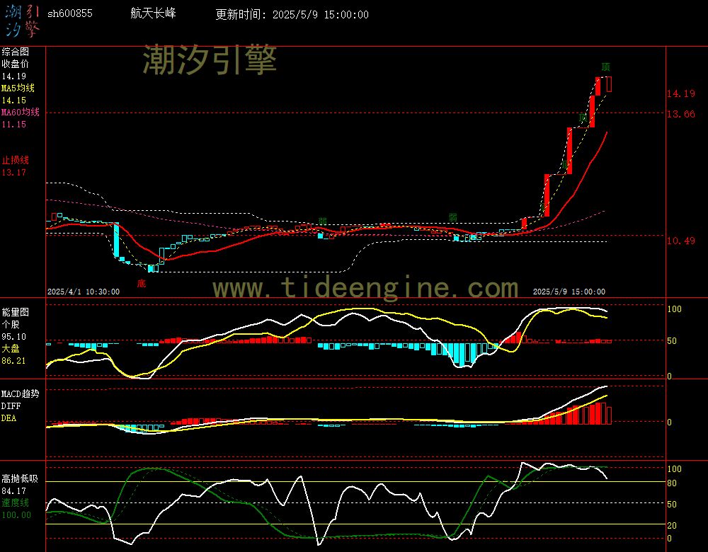 sh600855_60M.jpg