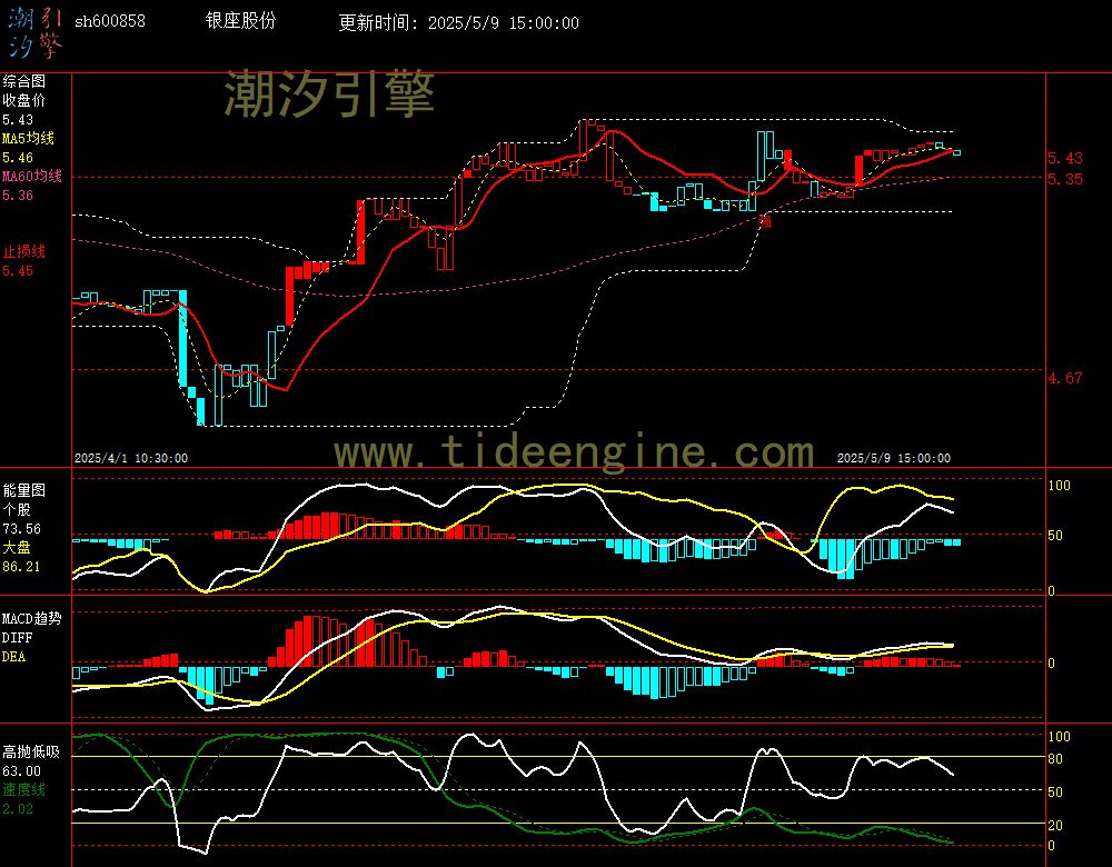 sh600858_60M.jpg